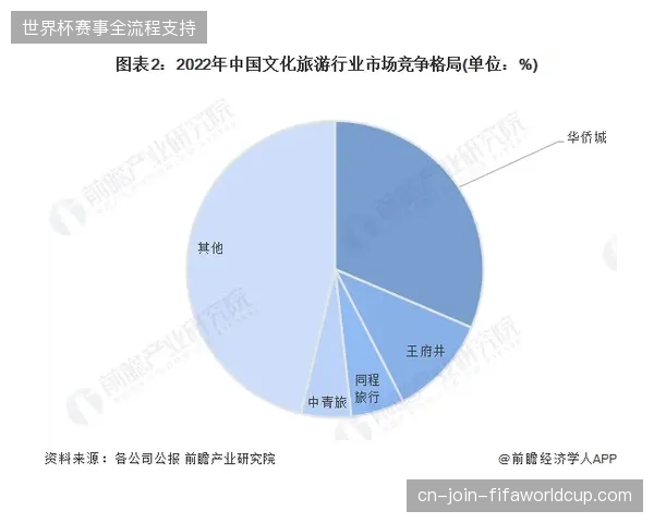 未来三年体育旅游竞争焦点将从传统的资源囤积延伸至以赛事内容为核心的流量转化领域